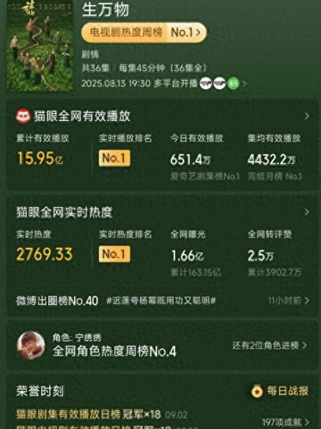 今晚开播！主演阵容强大，年代剧又出王炸	，《生万物》请靠边站_今晚开播！主演阵容强大，年代剧又出王炸，《生万物》请靠边站_